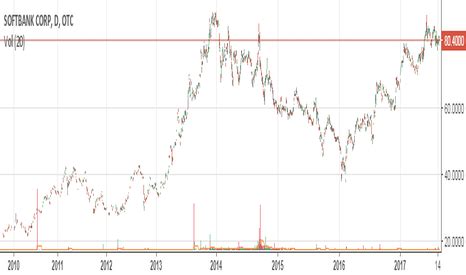 sftbf stock price today